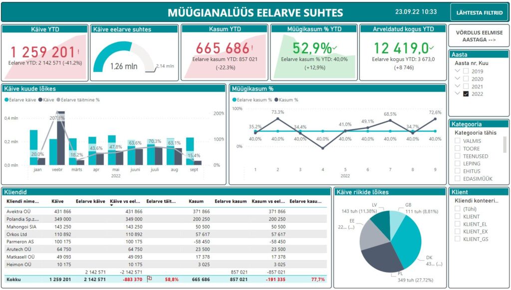 https://app.powerbi.com/view?r=eyJrIjoiYTUwMzJkMDQtN2NkOS00ZTNjLTkxM2QtMTgxYmMyOGIwNDkyIiwidCI6IjBlZjQ2YjJlLWNjZDAtNGFiMC1hMzVjLWYzNTg2ZGY0NDFkYSIsImMiOjh9