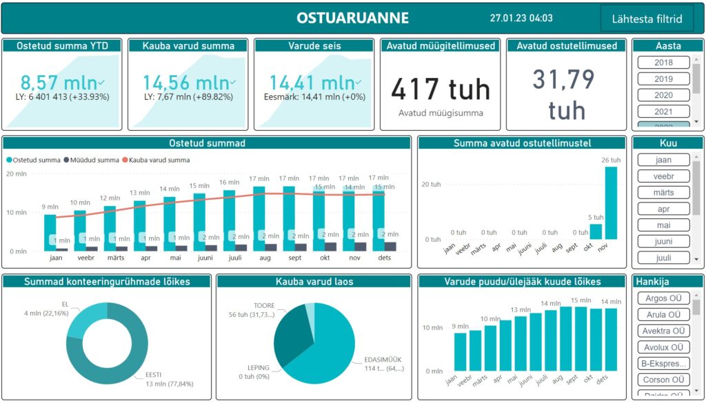 Ostuaruanne