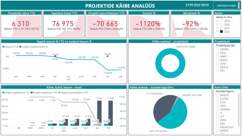 Projektide analüüs