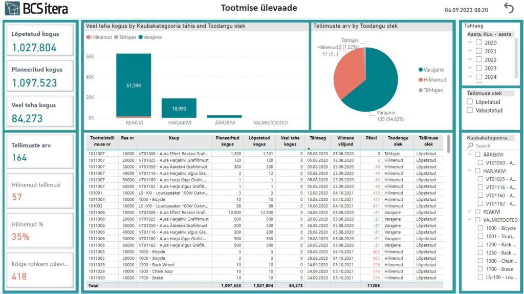 Tootmise PowerBI töölaud