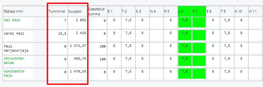 Joonis 2. Uuendatud tööajatabel annab parema ülevaade töötaja tasust vastavalt sisestatud töötundidele.