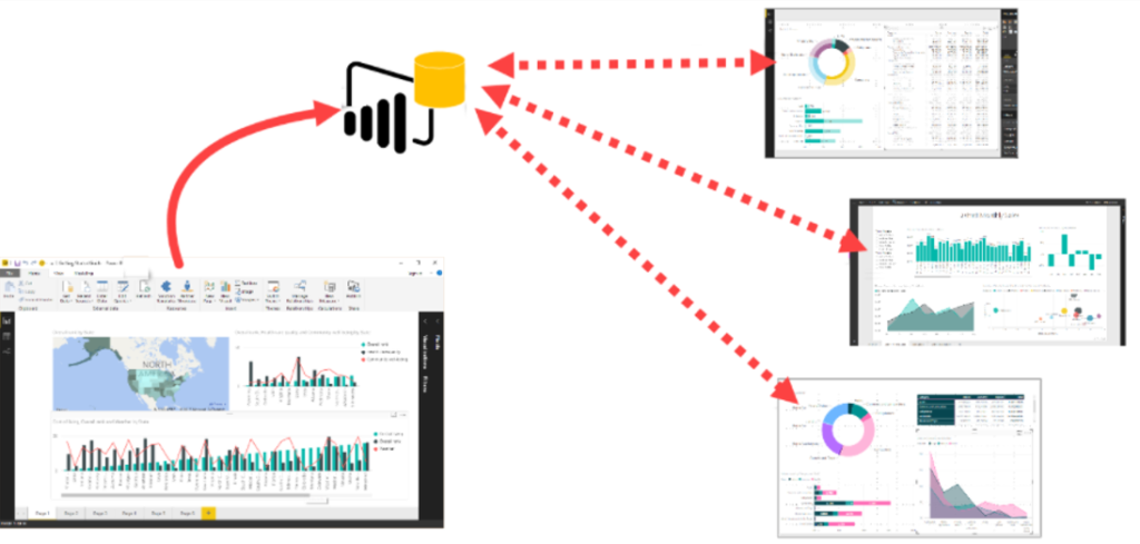 Figure 5. Reports and files created when connected to a central model