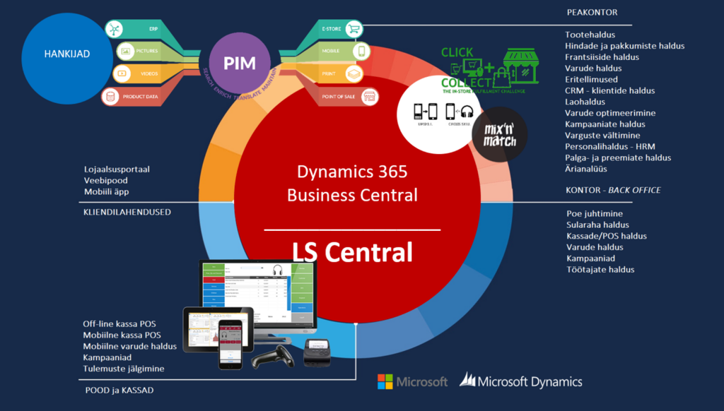 Dynamics 365 Business Central | LS Central jaekaubanduslahendus