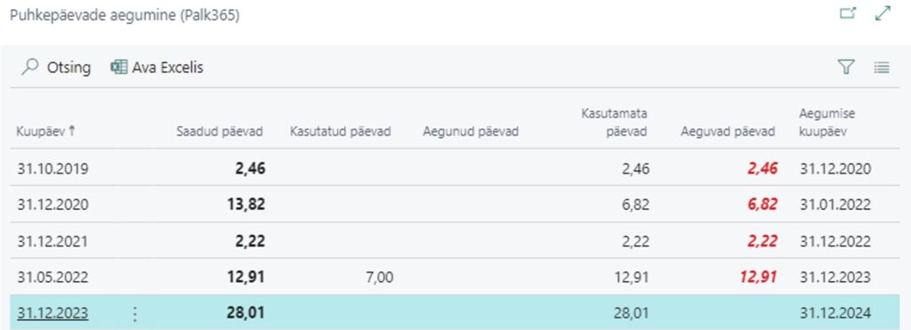 Aeguvate puhkusepäevade info portaalis