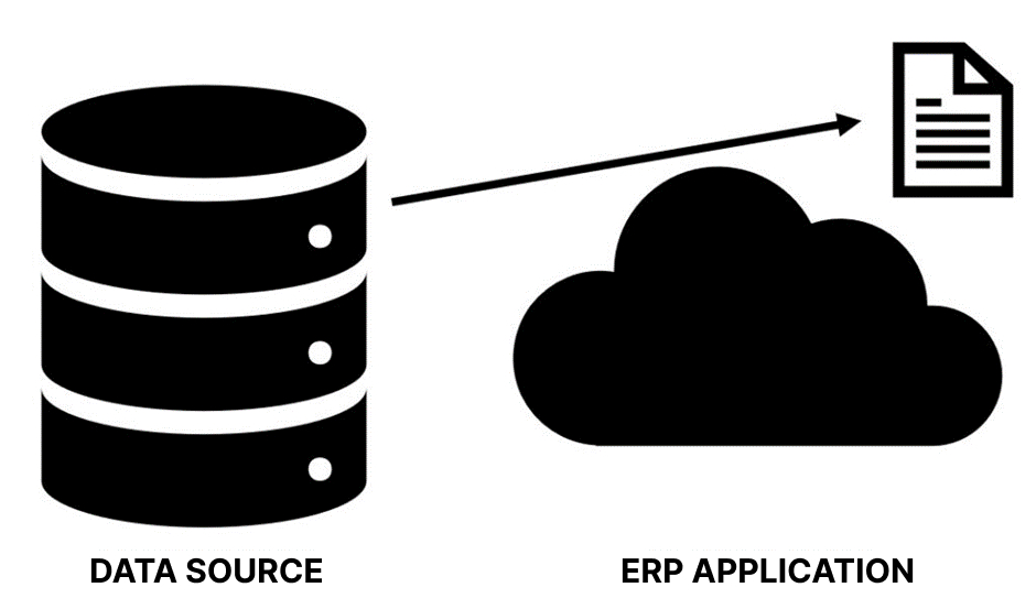 Figure 2. With integrated reports, the data are taken directly from the application database.