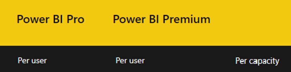 Joonis 1. Power BI põhilised litsentsiskeemid