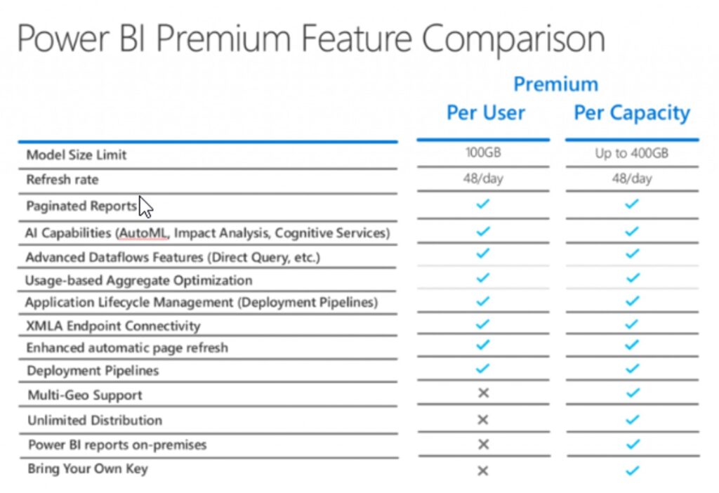 Joonis 2. Premium per user vs capacity